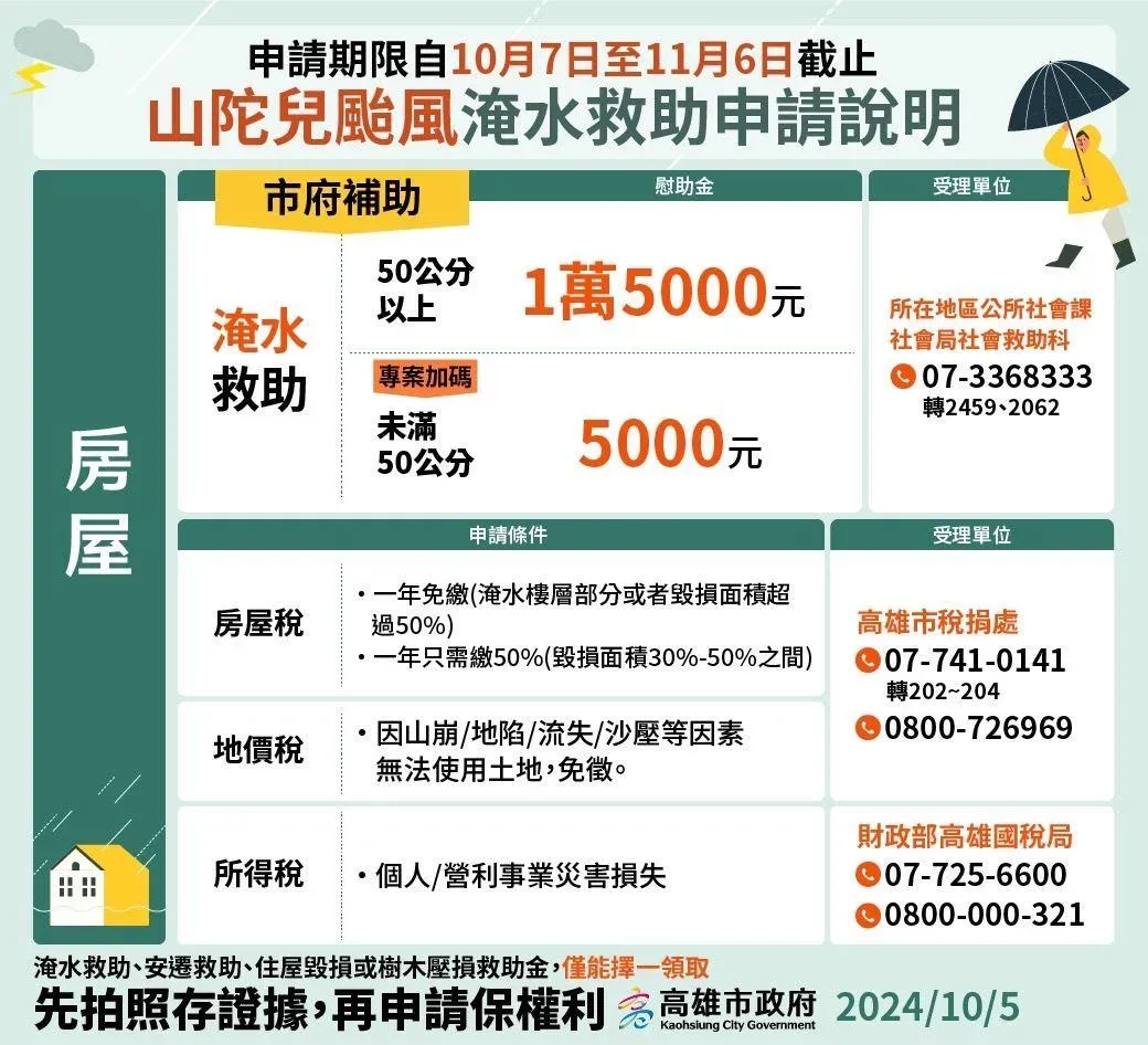 高雄市公布山陀兒颱風災損補助 。(圖/高雄市政府)