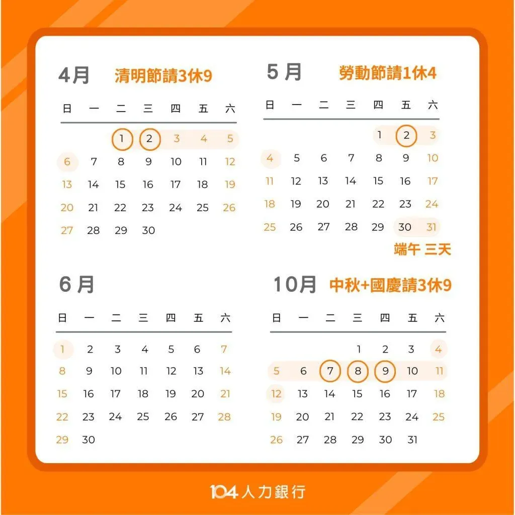 清明節和中秋節、國慶節放假，照著攻略即可「請3休9」。（圖／取自《104職場力》