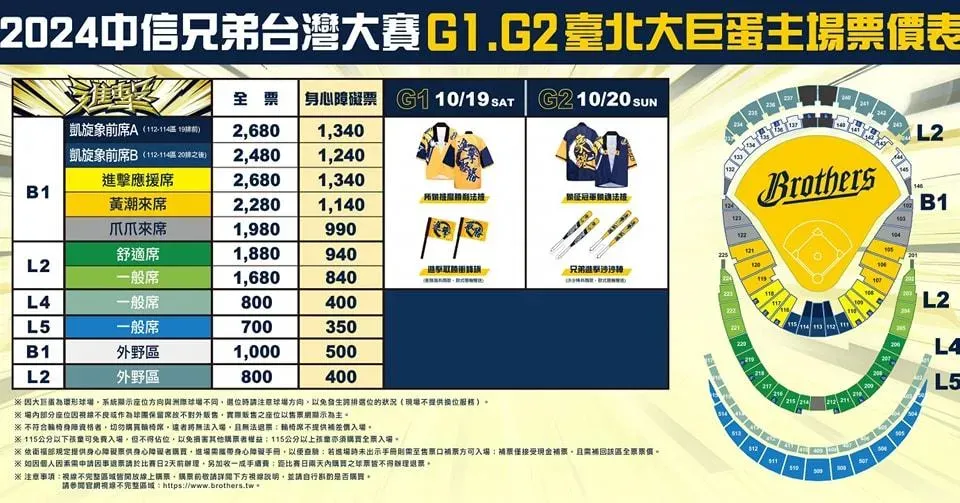 中信兄弟公布年度總冠軍賽大巨蛋票價。（圖/翻攝畫面）