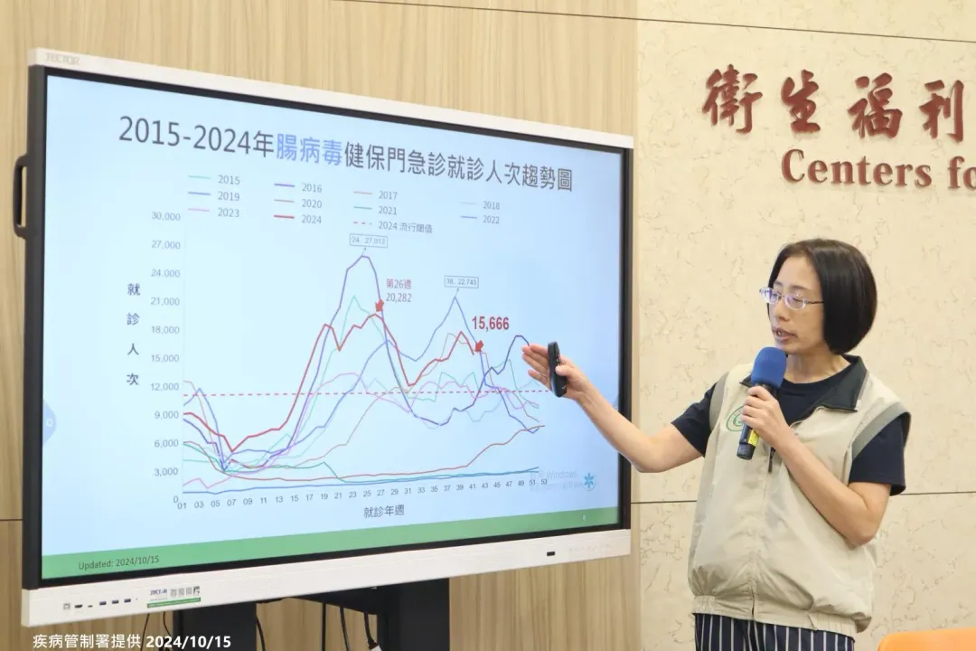 疾管署疫情中心副主任李佳琳指出，近期疫情呈持平波動趨勢，處流行期病例數仍多。（圖／疾管署提供）