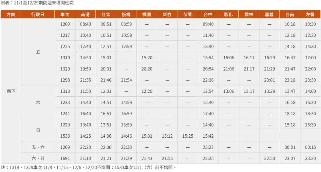 南下加開高鐵班次表。(圖/翻攝自台灣高鐵官網)