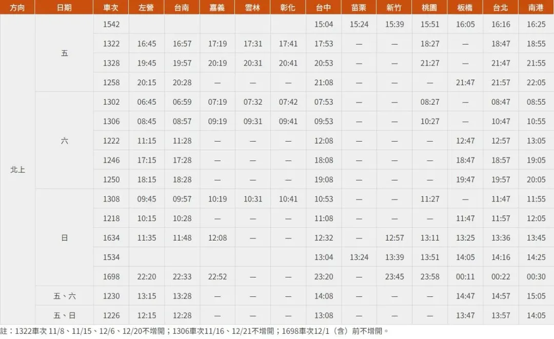 北上加開高鐵班次表。(圖/翻攝自台灣高鐵官網)