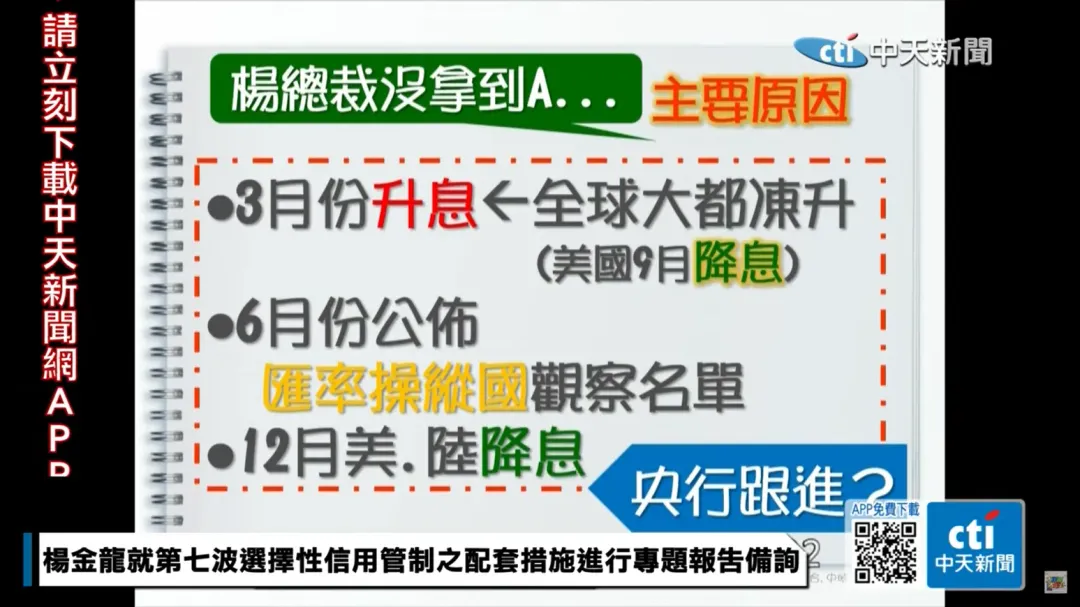 國民黨立委賴士葆質詢時，秀出央行總裁楊金龍在全球評比從Ａ降到Ｂ＋，國外分析原因。（圖／中天新聞）