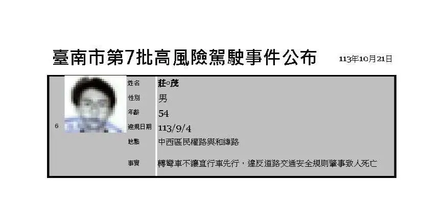 台南第7批高風險駕駛事件名單。（圖／台南市政府提供）