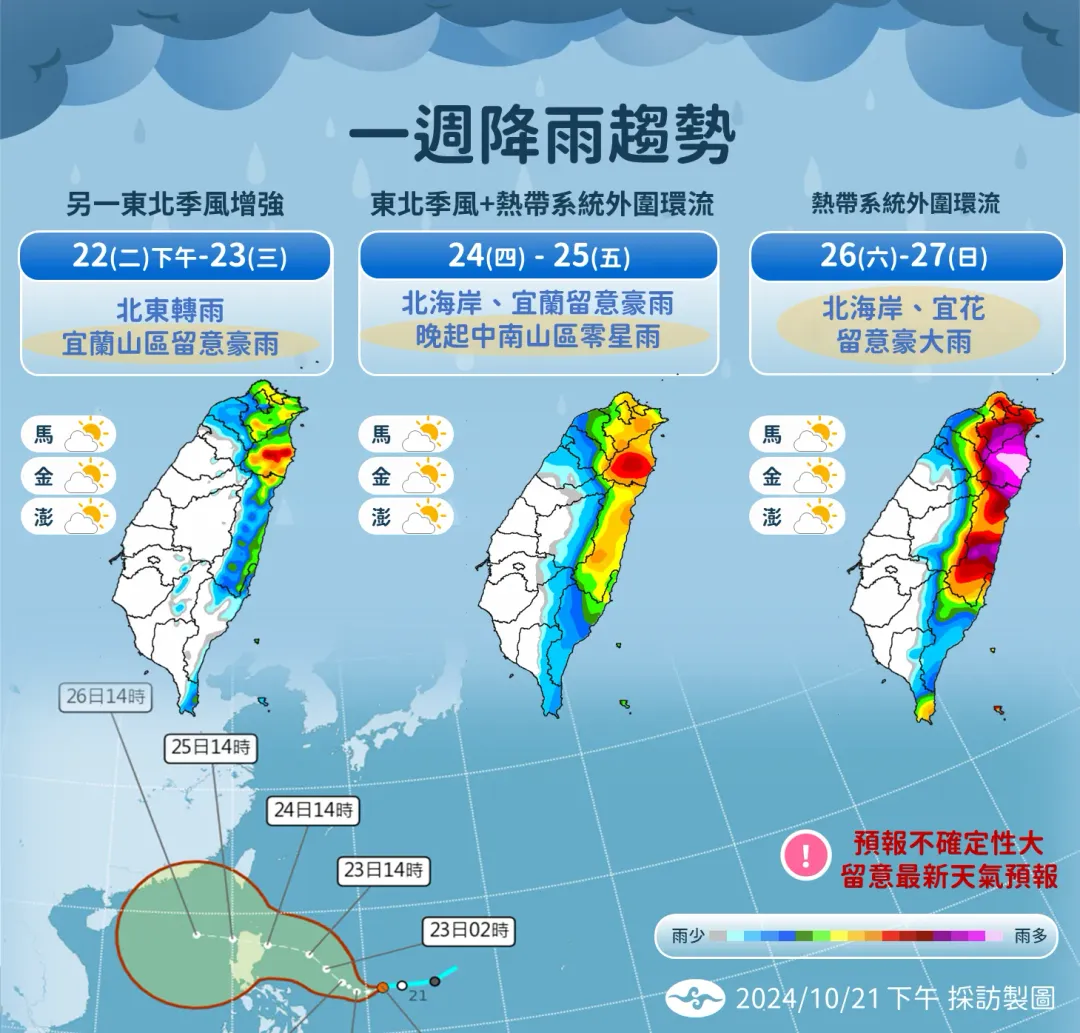 一週降雨趨勢。(圖/氣象署提供)