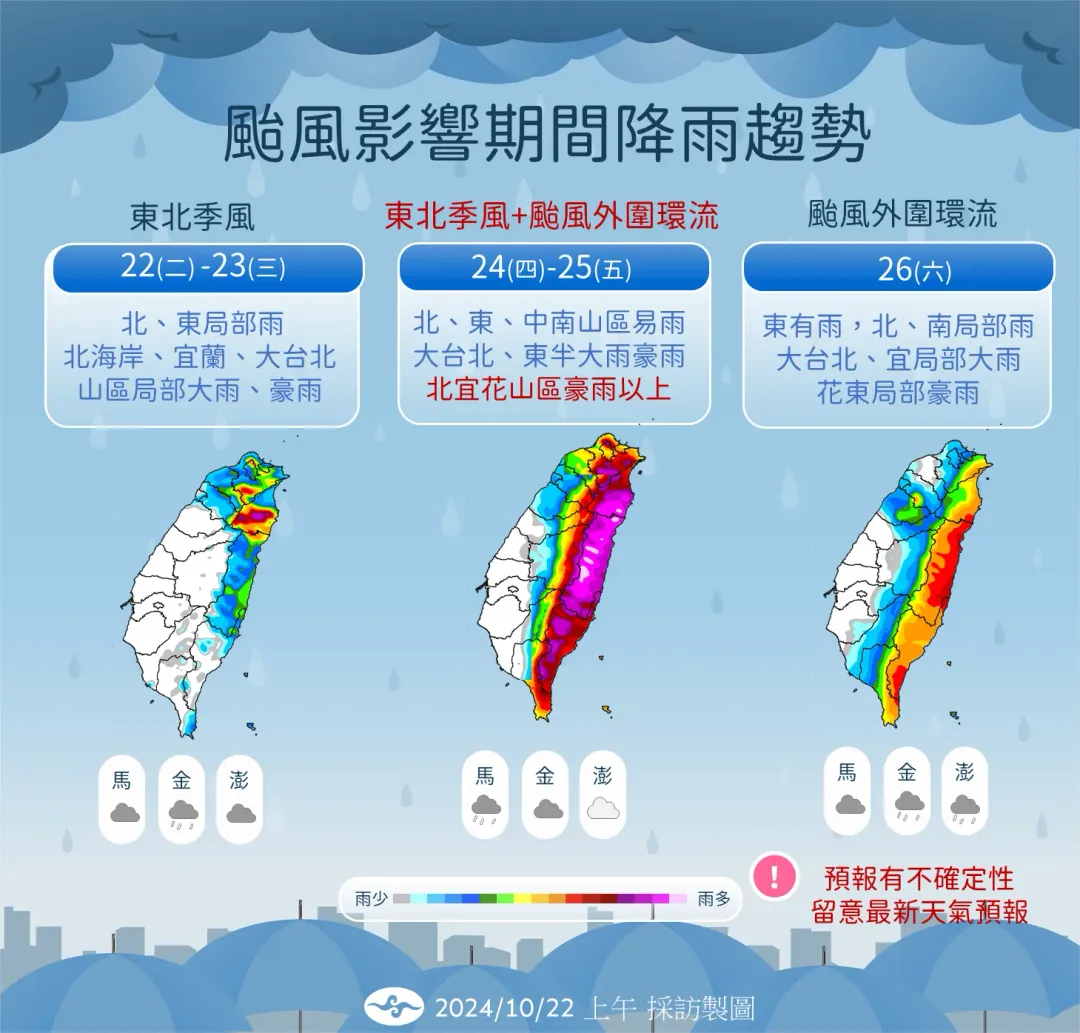 未來降雨趨勢。(圖/中央氣象署)