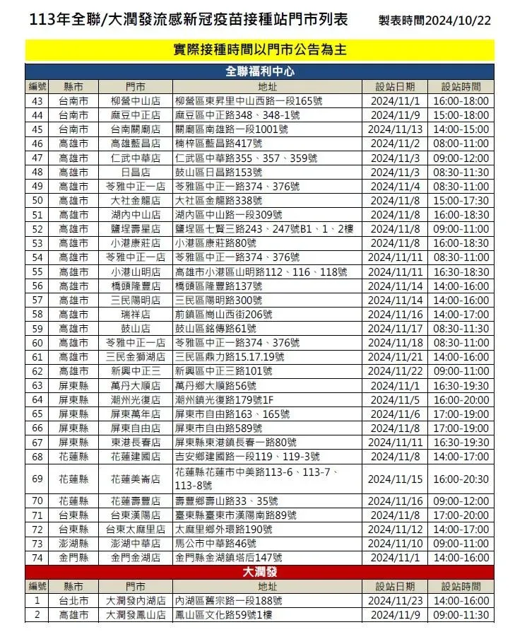 民眾可參考附件之設站門市列表安排時間前往,同時施打兩劑疫苗獲得兩種保護力。(圖/疾管署提供)