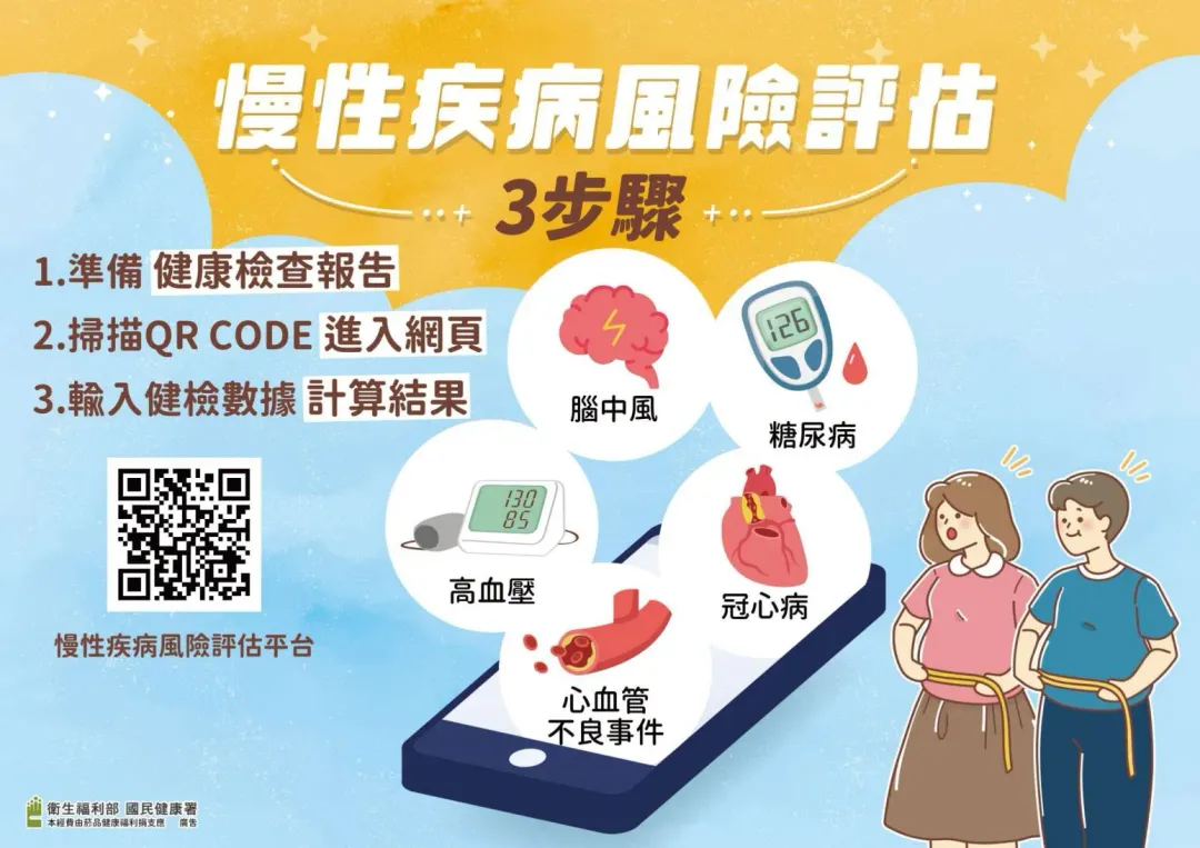 民眾可透過「科學算病館」網站,掌握未來10年內罹患5種慢性疾病的風險。(圖/國健署提供)