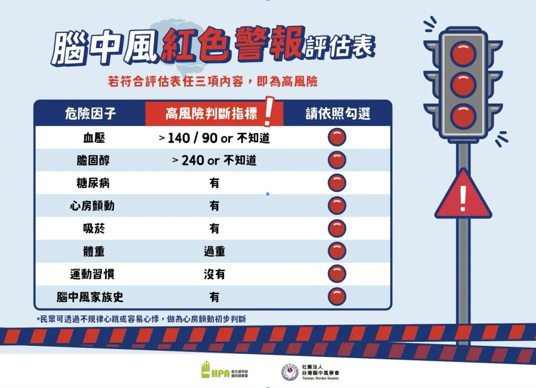 腦中風紅色警報評估表。(圖/國健署提供)