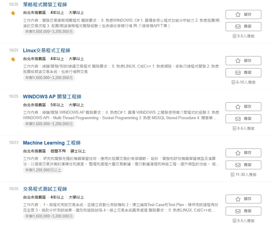 優式資本公司目前共開出15個職缺。（圖/翻攝自104人力銀行）