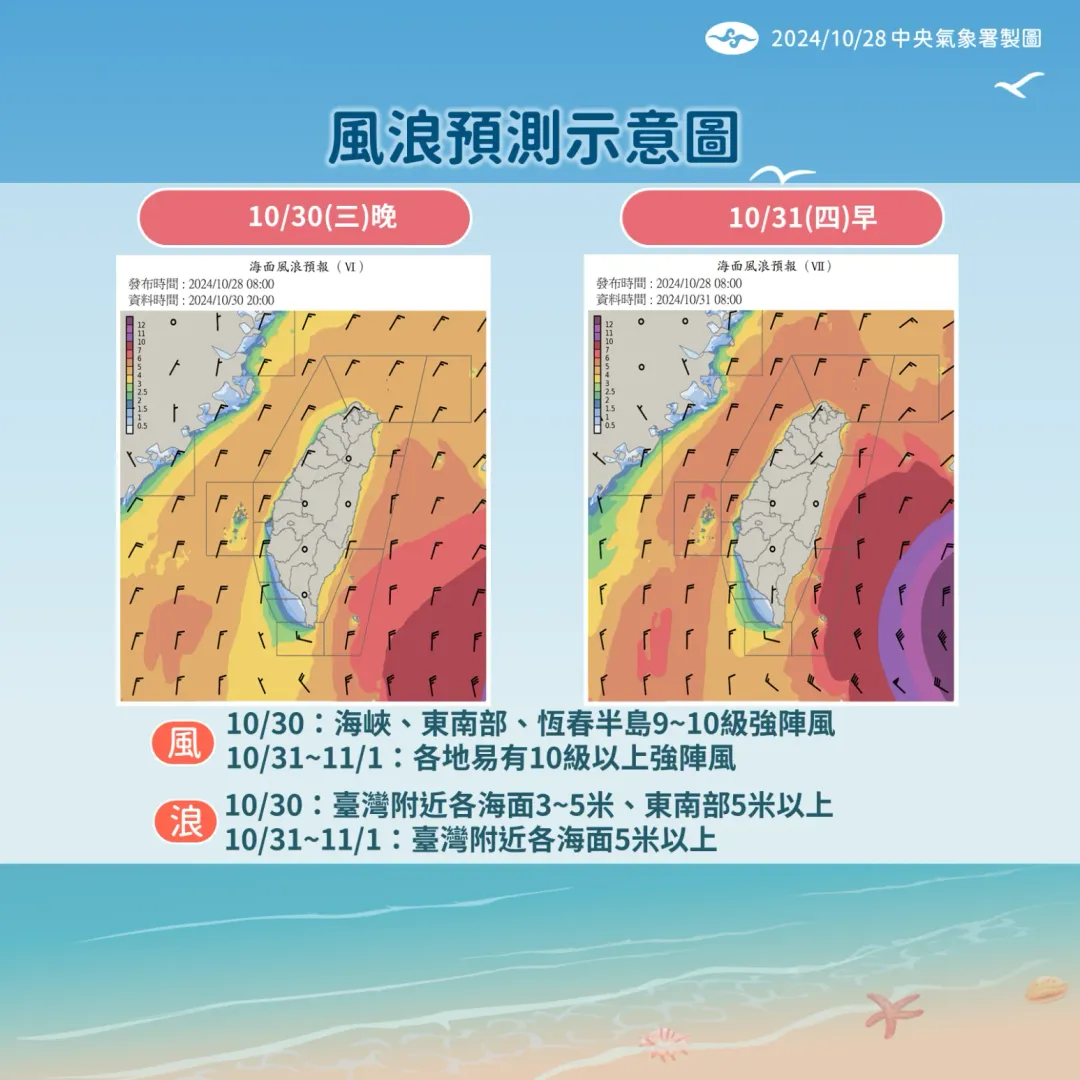 氣象署提醒，康瑞颱風外圍環流到暴風圈影響期間，各地沿海將有強風、強浪發生，務必注意。（圖／中央氣象署提供）