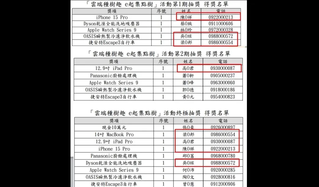 財政部辦抽獎真實性遭質疑。(圖/翻攝自爆料公社二館臉書)
