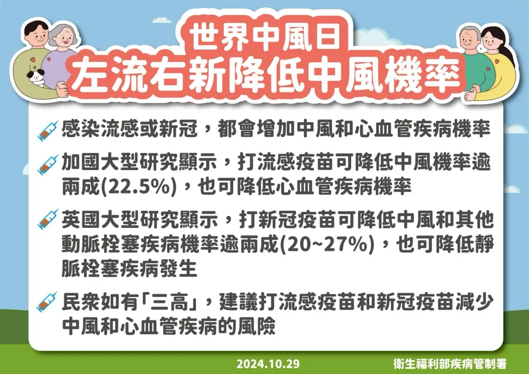 左流右新可降低中風機率。（圖／疾管署提供）