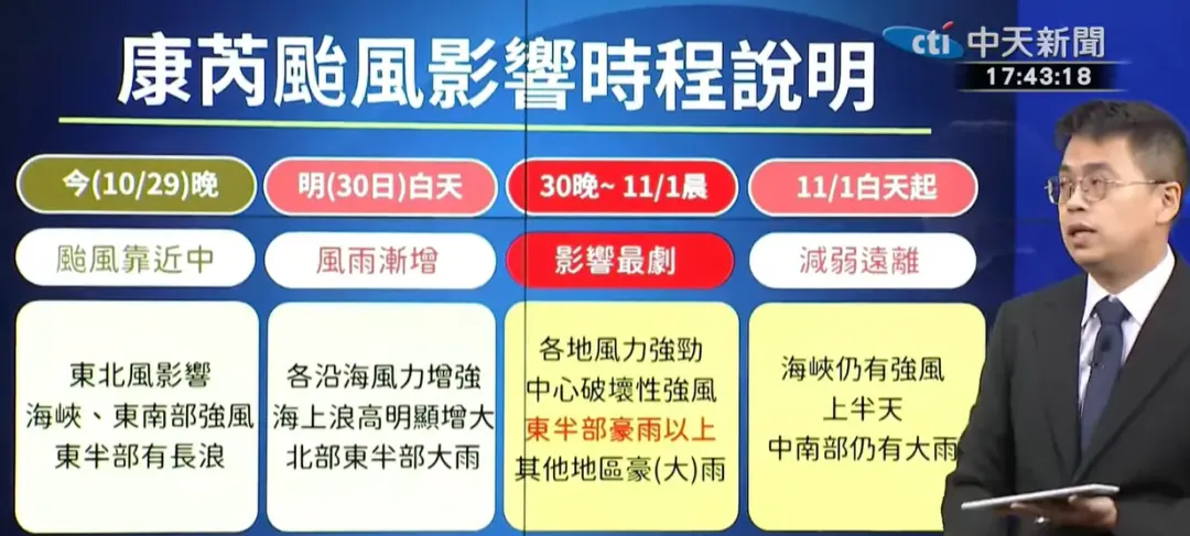 氣象署康芮颱風影響時程説明。（圖/中天新聞）