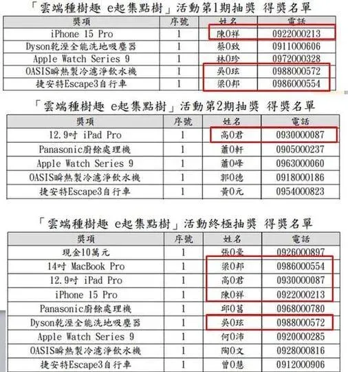 國稅局為推廣雲端發票，舉辦多次「雲端種樹趣 e起集點樹」抽獎，但被質疑得獎者重複率高。（圖/翻攝王鴻薇臉書）