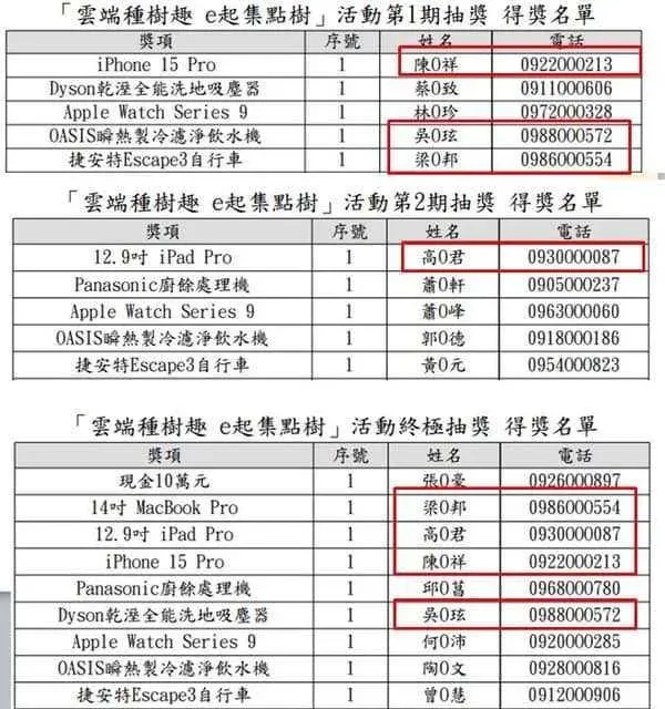 「雲端種樹趣 e 起集點樹」抽獎活動分3期，遭質疑中獎人重複率過高。（圖／擷取自王鴻薇臉書）