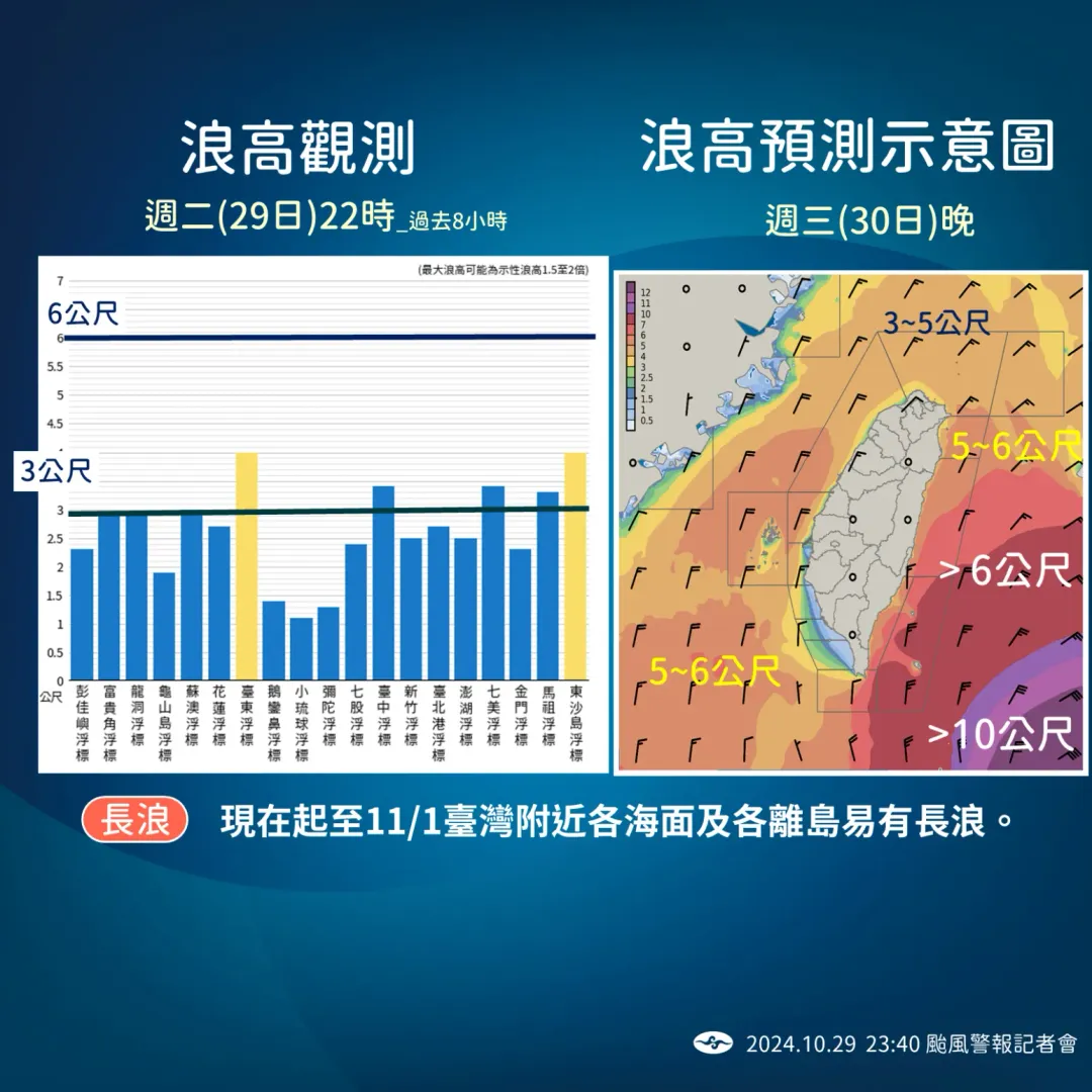 浪高預測示意圖。（圖/中央氣象署）
