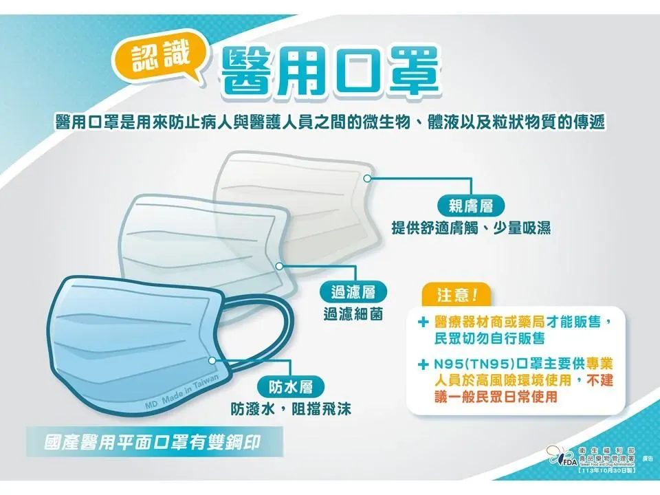 食藥署說明,常見的醫用口罩大多有三層結構。(圖/食藥署提供)