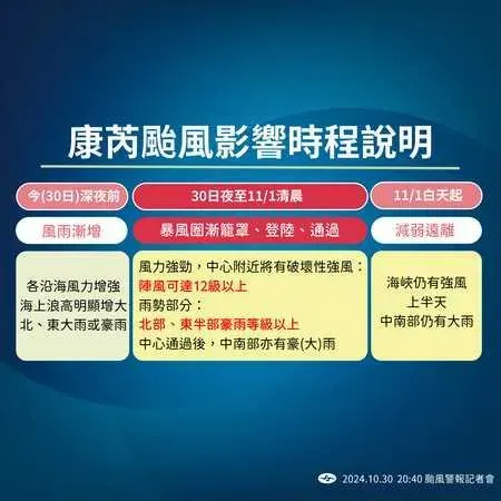 康芮颱風影響時程。（圖／氣象署）