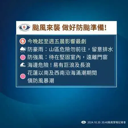 防颱措施。（圖／氣象署）