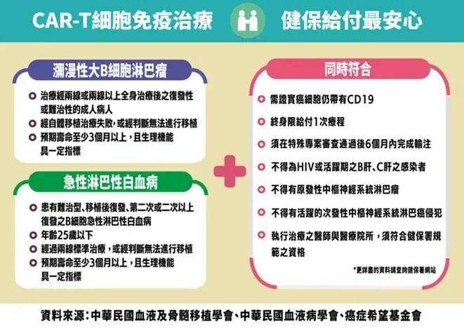 CAR-T細胞免疫治療。（圖／醫學會提供）