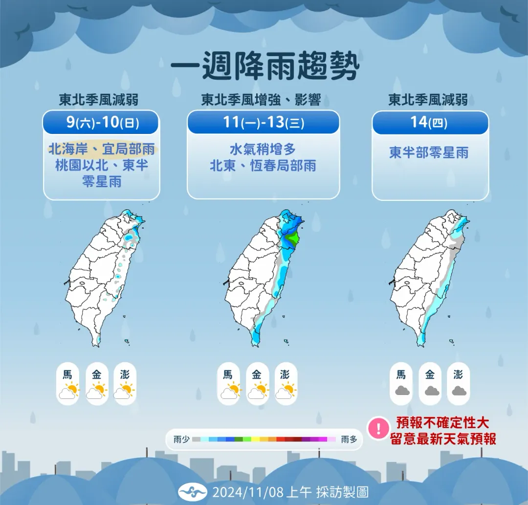 未來一週降雨趨勢圖。（圖／中央氣象署）