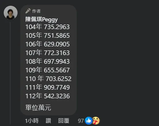 陳佩琪公布與柯文哲「10年收入總額」。(圖/陳佩琪Peggy 臉書粉專)
