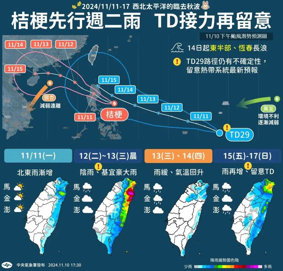 下周天氣趨勢。（圖／氣象署提供）