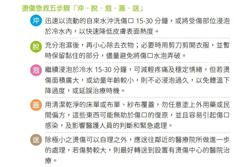 若不幸發生燒燙傷，家長應熟記燙傷急救的5步驟。（圖／國民健康署「兒童衛教手冊」）