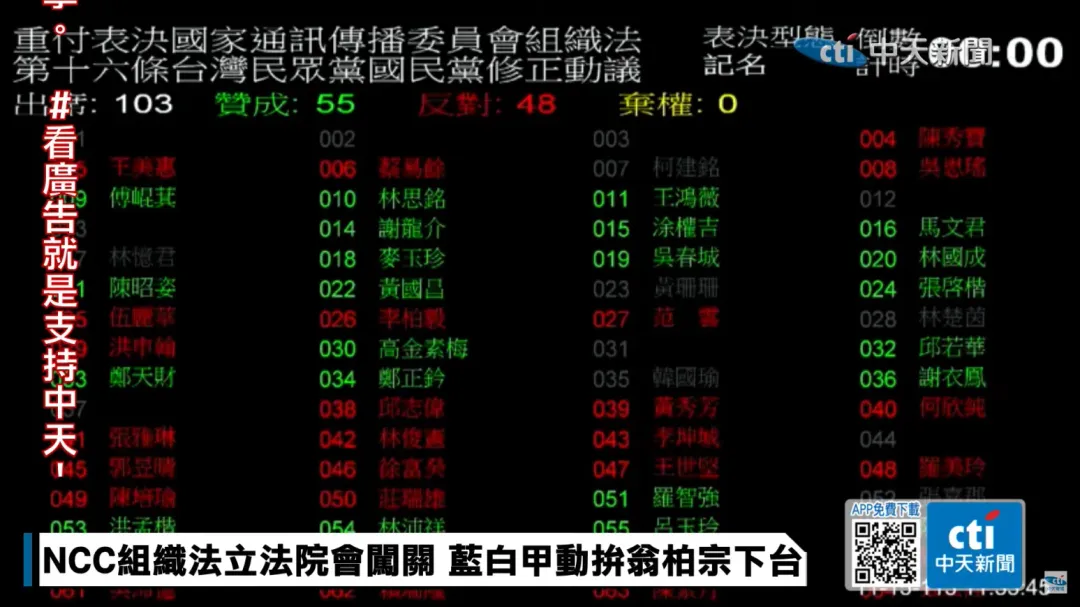 立法院院會處理NCC組織法修正案重複表決結果。(圖/中天新聞)