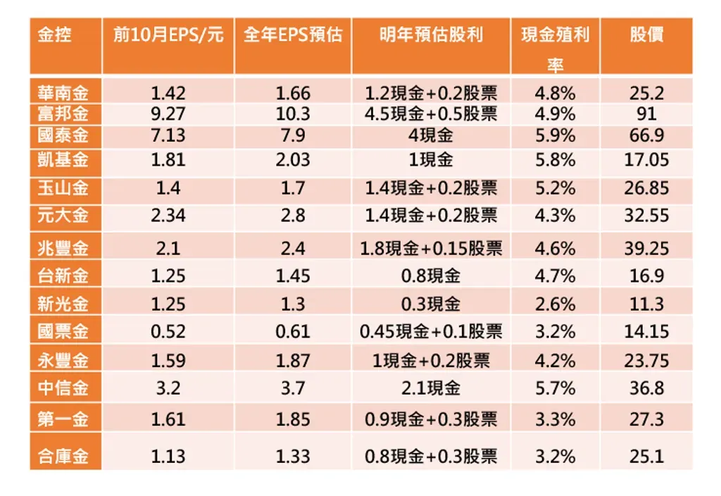 資料來源：法人、旺得富編輯中心