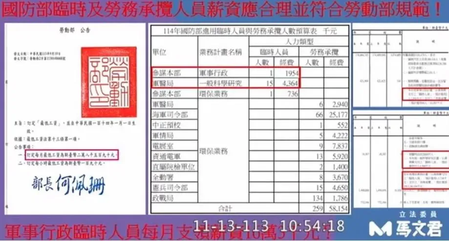 國民黨立委馬文君質詢時指出，國防部參謀本部在114年度的軍事行政項目中，編有一名臨時人員的薪資，年薪數字達到195萬4千元。（取自立法院會議影片）