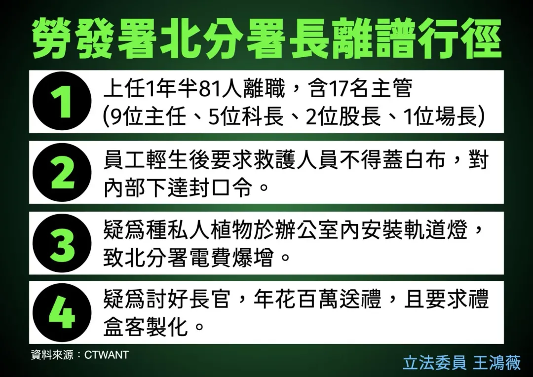 王鴻薇出示謝宜容離譜行徑。（圖／王鴻薇辦公室提供）