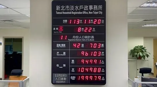 新北市淡水區人口截至11/19人口為199,979,即將突破20萬人大關。(圖/新北市政府提供)