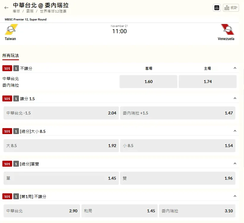 中華對戰委內瑞拉「不讓分」的賠率。（圖／翻攝自台彩官網）