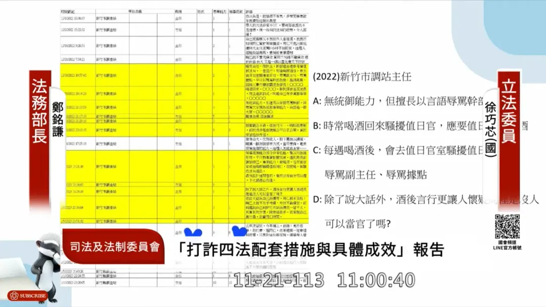 國民黨立委徐巧芯出示調查局也有霸凌情事。（圖／取自YouTube國會頻道）