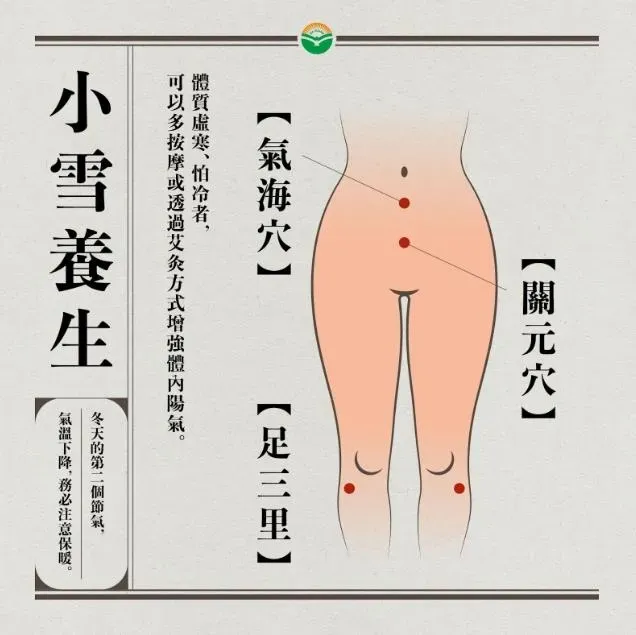 在小雪節氣，除了飲食和作息的調養，艾灸、泡足浴也是保暖養身的好方法。（圖／馬光中醫診所提供）