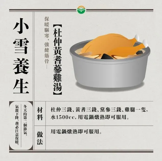 比較怕冷的人，林文君建議可以自己燉補「杜仲黃耆蔘雞湯」保暖驅寒、強健筋骨。（圖／馬光中醫診所提供）