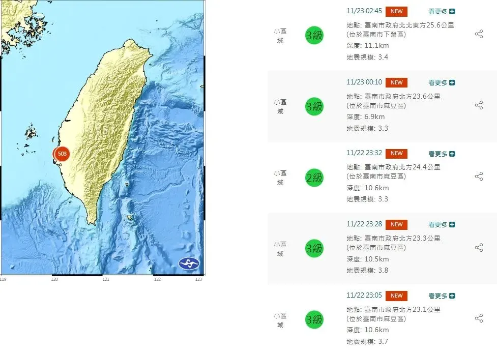 台南市昨(22)日連續發生14個地震。(圖/中央氣象署)
