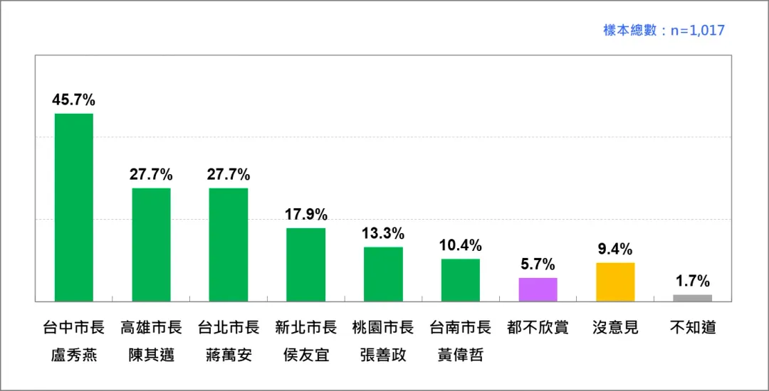 資料來源：TPOF