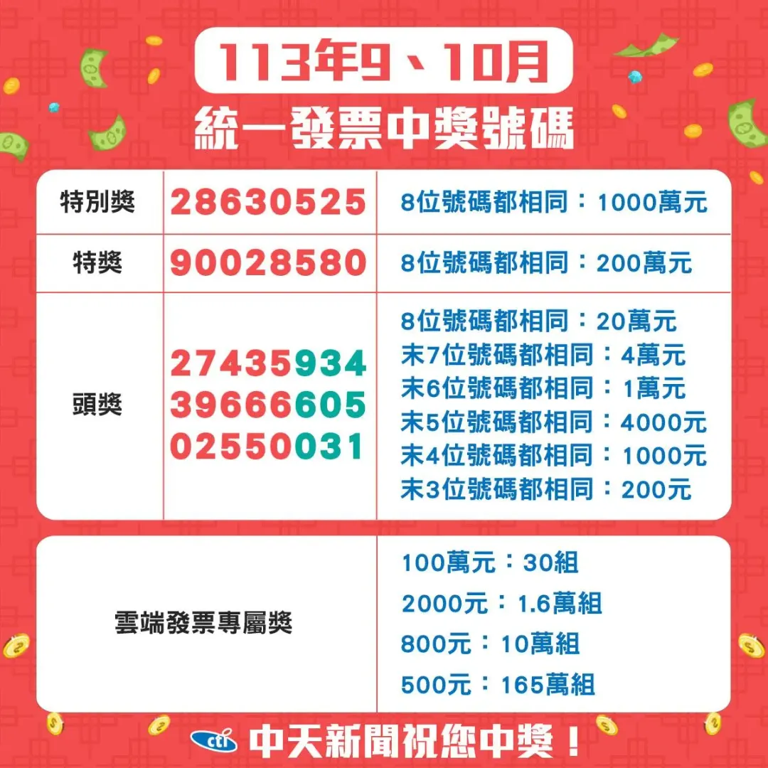 113年9-10月統一發票完整獎號。（圖／中天新聞網製圖）