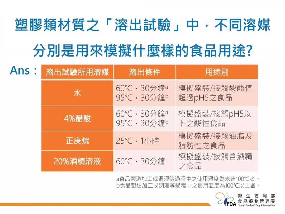 溶出試驗違規顯示該產品在民眾實際使用時可能會有溶出製作原料或雜質。(圖/食藥署提供)