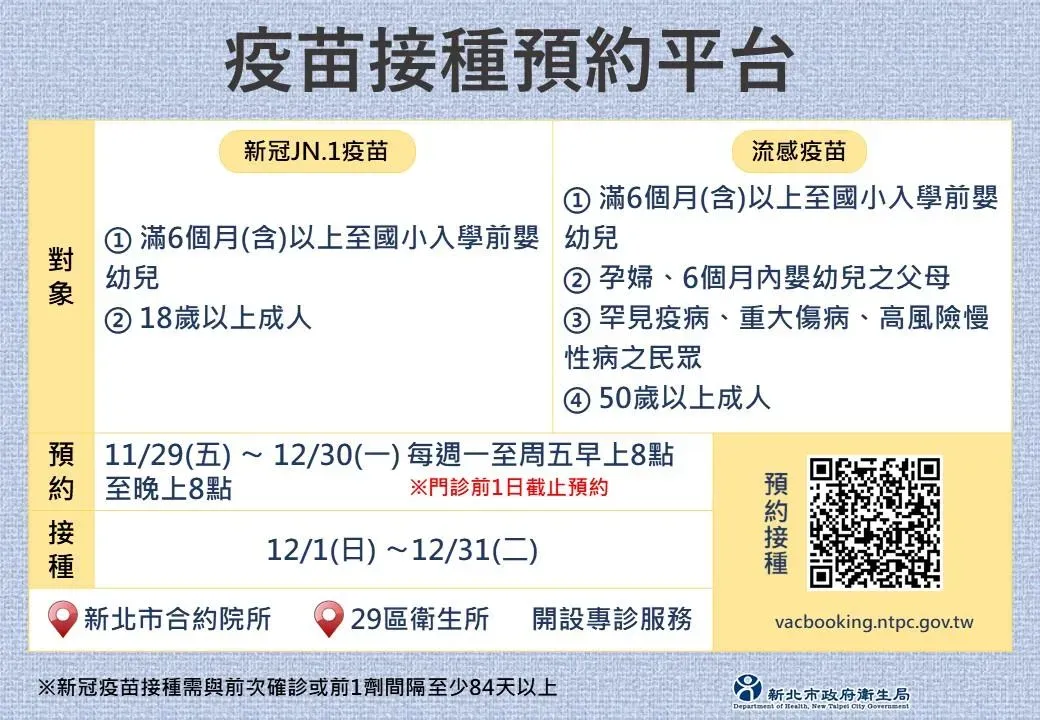 疫苗預約平台圖卡。（圖／新北市衛生局提供）