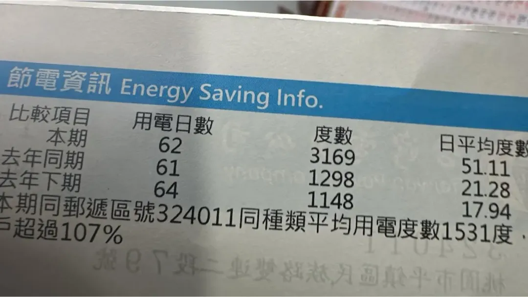 網友爆料台電亂抄表。（圖／爆廢公社）