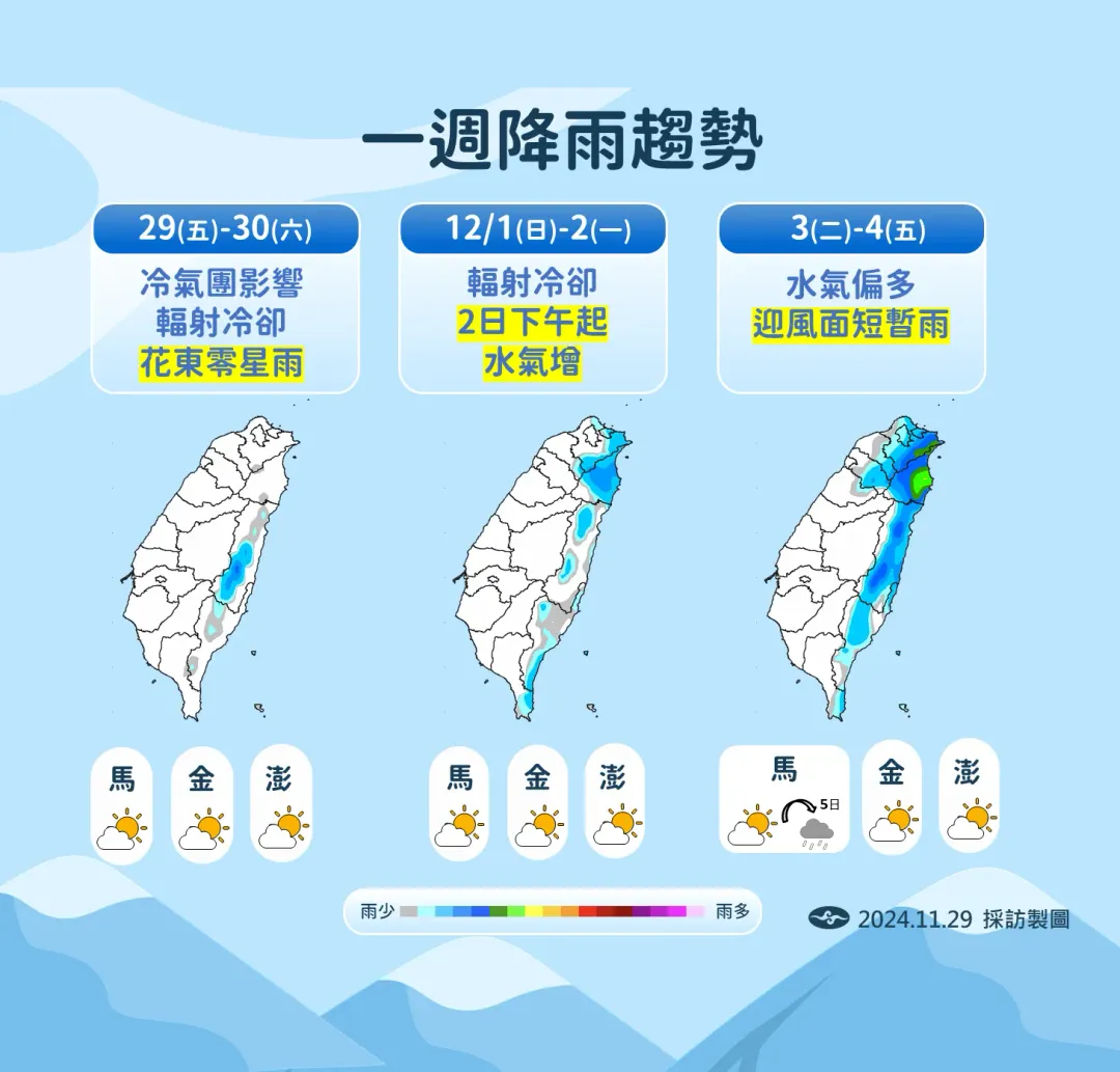 一週降雨趨勢。(圖/中央氣象署)