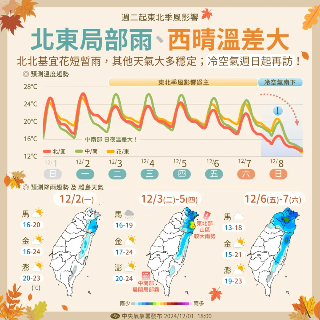 未來一周天氣。(圖/氣象署)