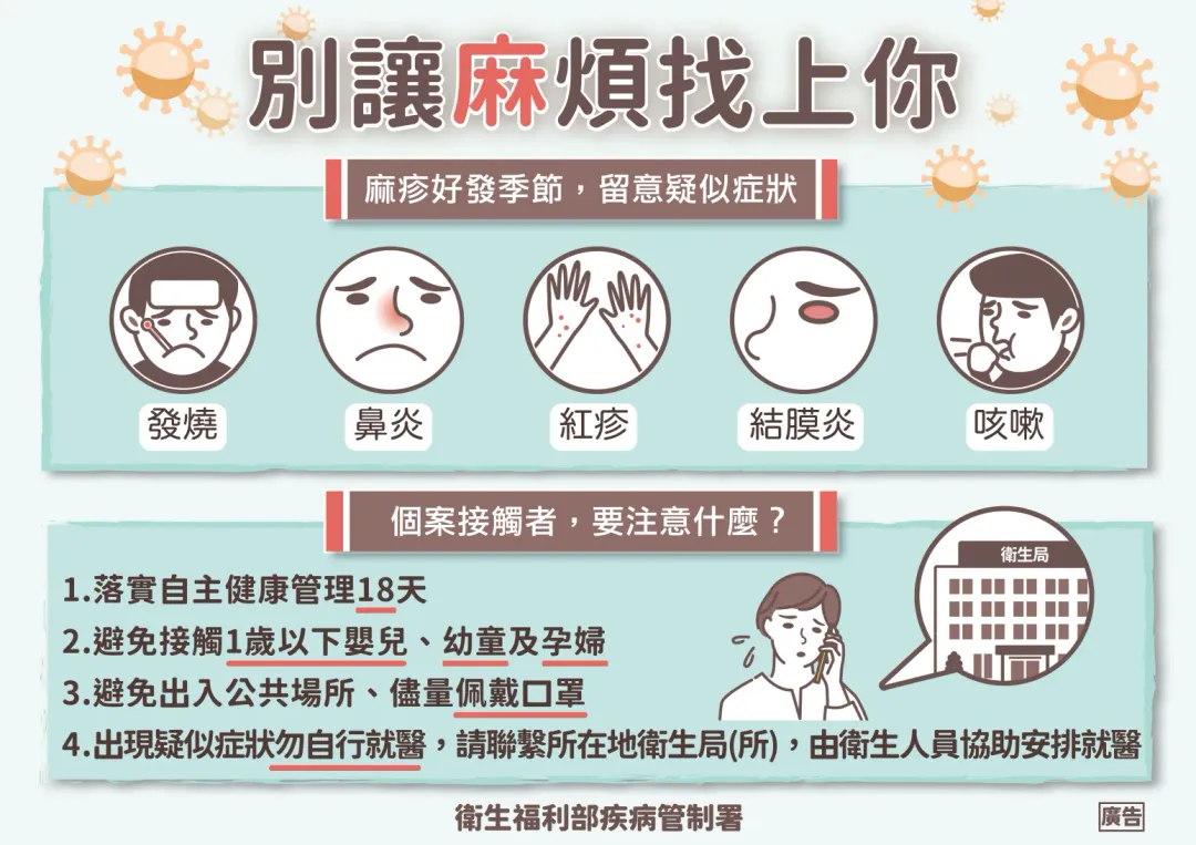 疾管署今(25)日公布國內新增7例麻疹確定病例。(圖/疾管署提供)