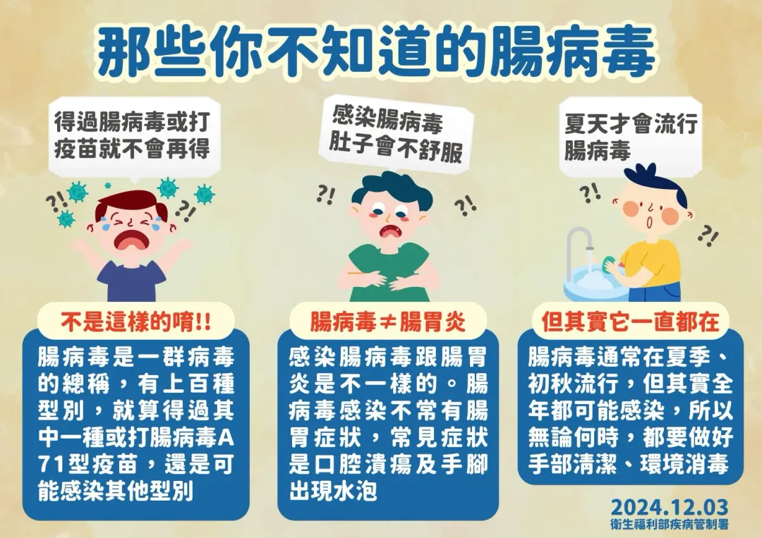 腸病毒常見3大迷思。(圖/疾管署提供)