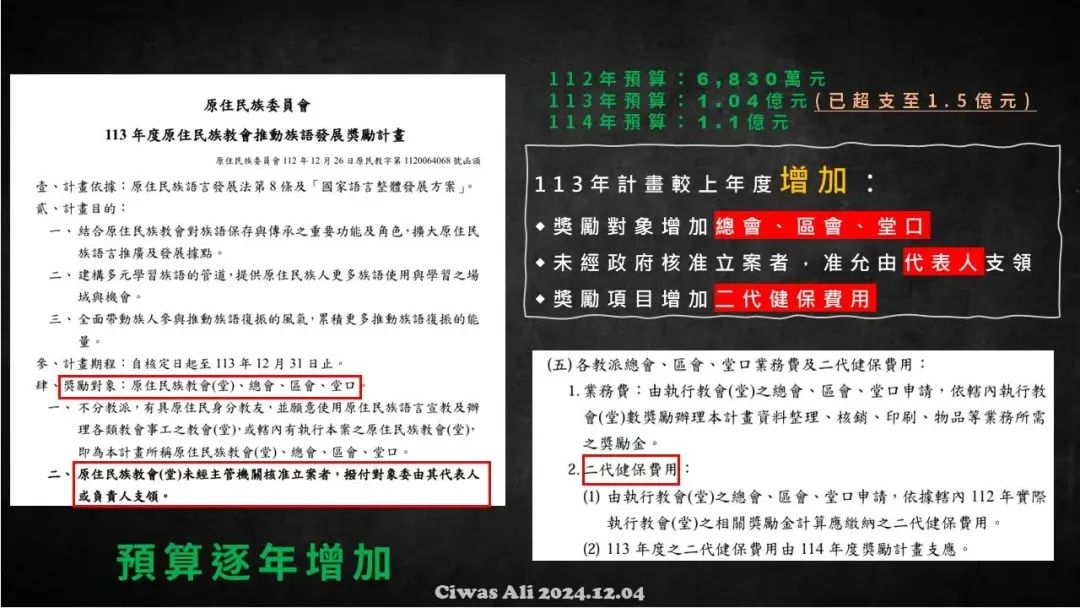 原民會113年預算大幅增加，補助對象增加總會、區會、堂口，補助項目增加二代健保費，原民會甚至同意未經政府立案者，可由代表人/負責人支領。(圖/截自高金素梅臉書)