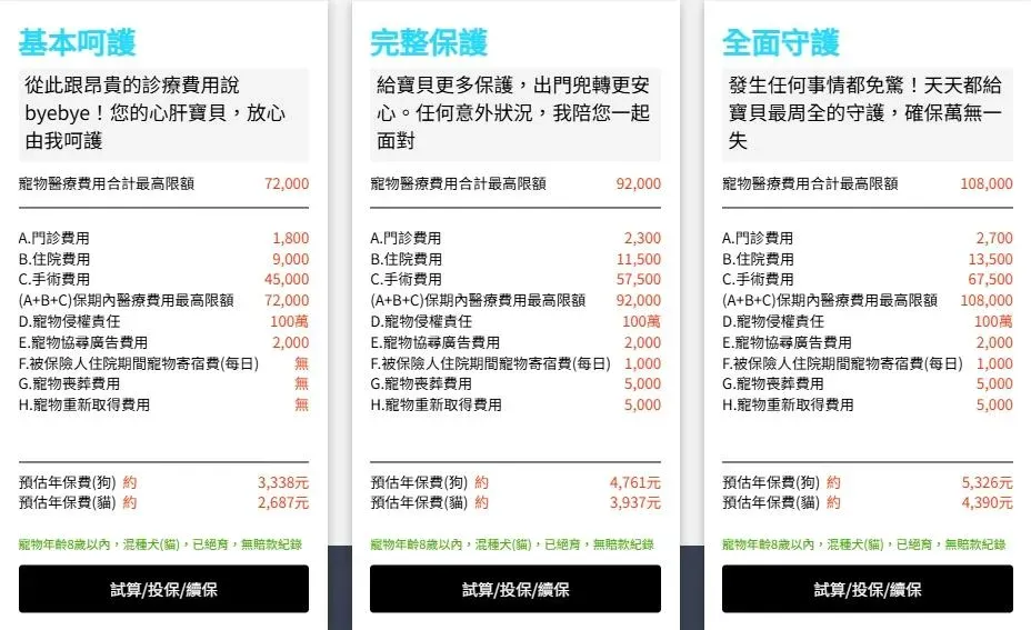 旺旺友聯寵物險商品種類。（圖／旺旺友聯提供）